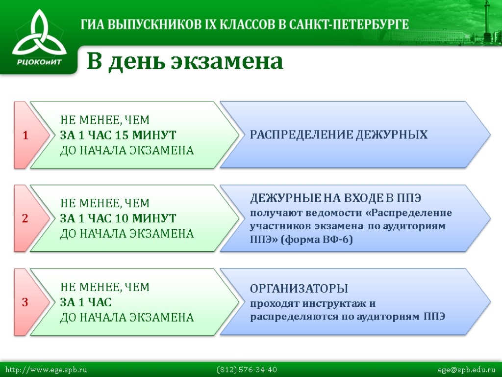 В день экзамена НЕ МЕНЕЕ, ЧЕМ ЗА 1 ЧАС 15 МИНУТ ДО НАЧАЛА ЭКЗАМЕНА